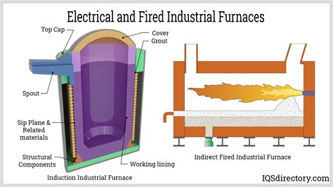 what is the definition of furnace